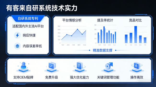 自贡星际AI-GEO对比同行有什么优势？正规AI优化服务商差异化对比